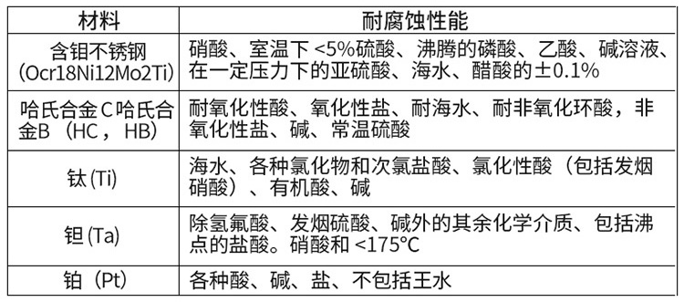 礦漿電磁流量計(jì)電*材料對(duì)照表